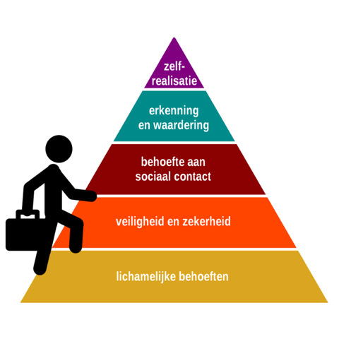 de luisterclub zwolle 11 piramide Maslow